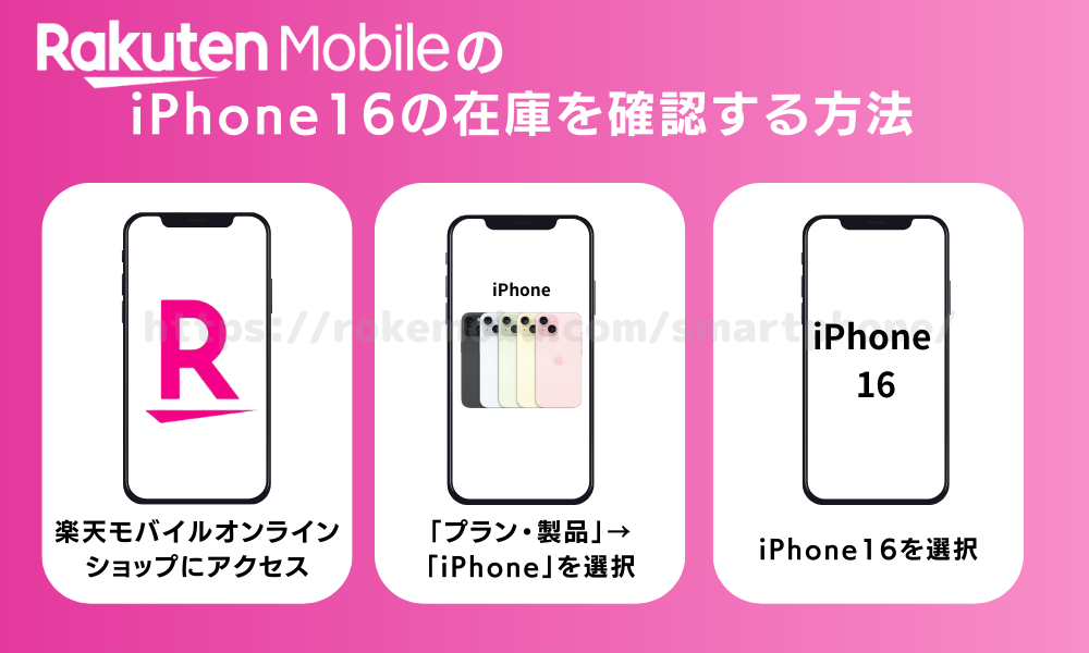 楽天モバイル　iPhone16 在庫